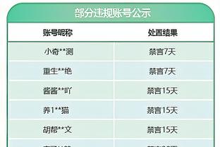 高效全面！利拉德16中10砍下25分6板9助 正负值+14并列最高